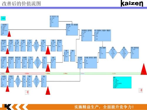 精益改善项目之产能提升案例