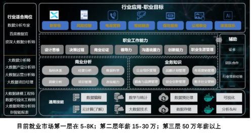 什么是大数据分析师,什么是大数据分析师？