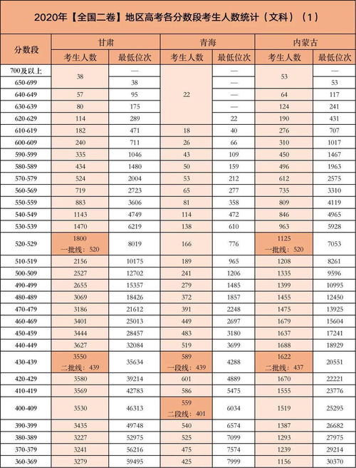 复读人数多录取分数线会不会降低