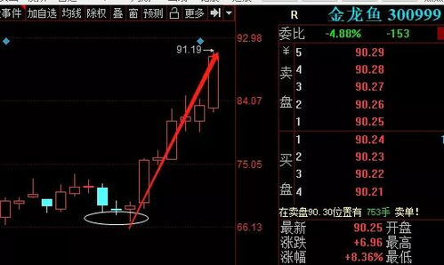 为什么股票同一时间涨的价和买卖的价，相差两元左右