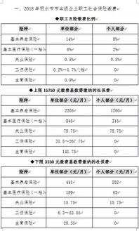 怎样查询企业社保人员的是否缴纳社保