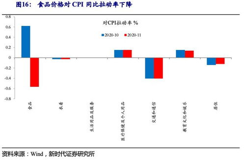 一般是如何确定股市板块轮动的？