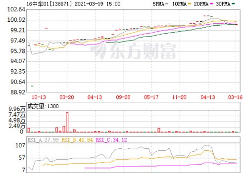 中国中车股票行情分析