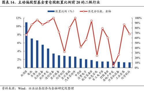 兴业证券 基金二季报五大看点 两股新晋前十大重仓 