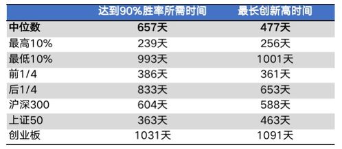 基金多少天为一期