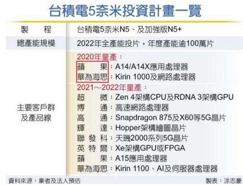 半导体行业能借机实现逆转吗 黄金,下个阶段见