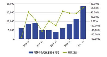 行业观察 啤酒业中高端之争,谁是最终买单者 