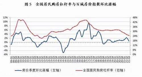 什么是“拐点”，到底有没有“拐点”，你怎么看待当前的房价“拐点说”？