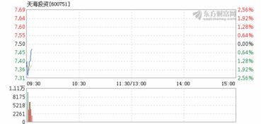 天海投资行情为何被业内人士看好？