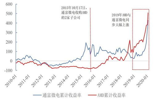 上市公司收购民企或外资公司的股份时，必须经过评估吗