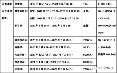 国网班组培训方案范文_国家电网的电气试验班怎么样？