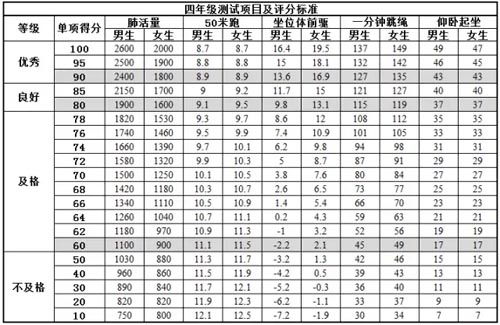 四年级体重标准是多少(四年级体重标准是多少千克)