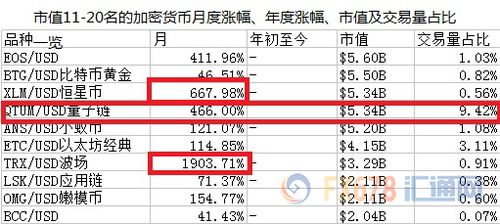 以太坊恒星价格,以太坊恒星价格概览