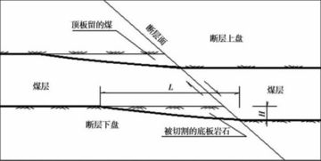 煤矿开采遇断层卧底是什么意思？