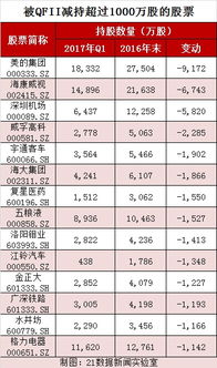 持有股票14.30元1000股然后再进10.50元4000股最后平均价位多少元