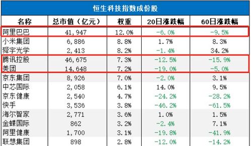 港股快速进入指数条件