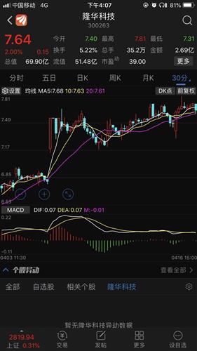 5.0元买1000股票，现在5.80元.准备在买10000股，问一下买入价格降多少.