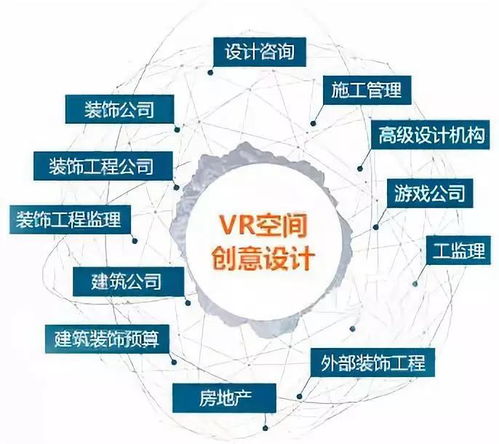 vr空间创意设计主要从事什么工作 (虚拟空间哪个职业好)