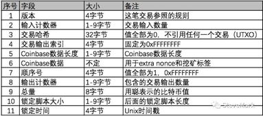 比特币 输入输出,为什么比特币使用输入/输出系统