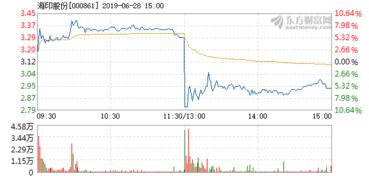 海印股份还会跌？