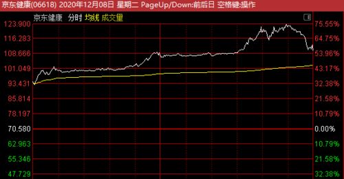 京东上市了，如果今天买了股票，第二天是不是就可以获利了？大神们帮帮忙