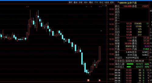 金种子酒股票后势如何?