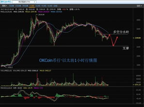  以太坊能突破320,以太钻石游戏 百科