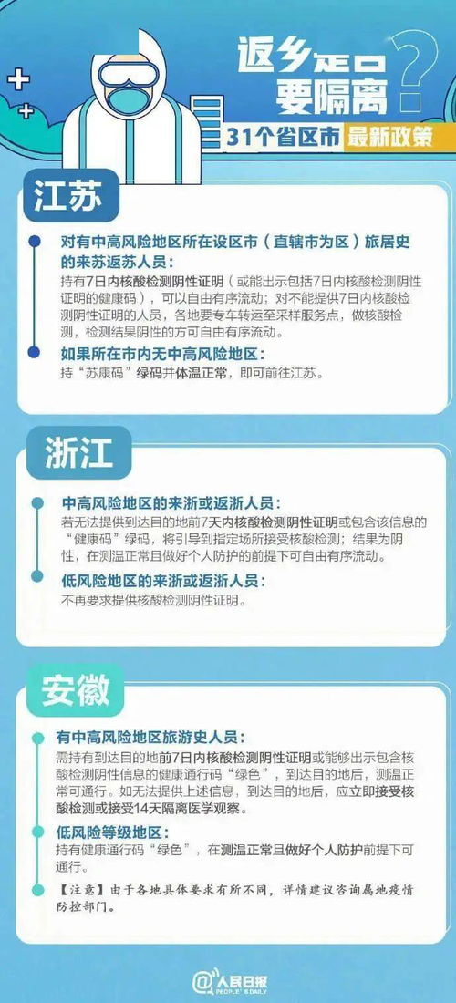 市民朋友 低风险地区回乡要不要做核酸检测 快来看各地最新政策