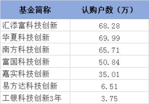 关于澳大利亚准上市公司原始股认购和认购确认后证交所的要求