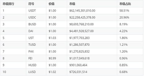  usdt泰达币谁发行的 USDT行情