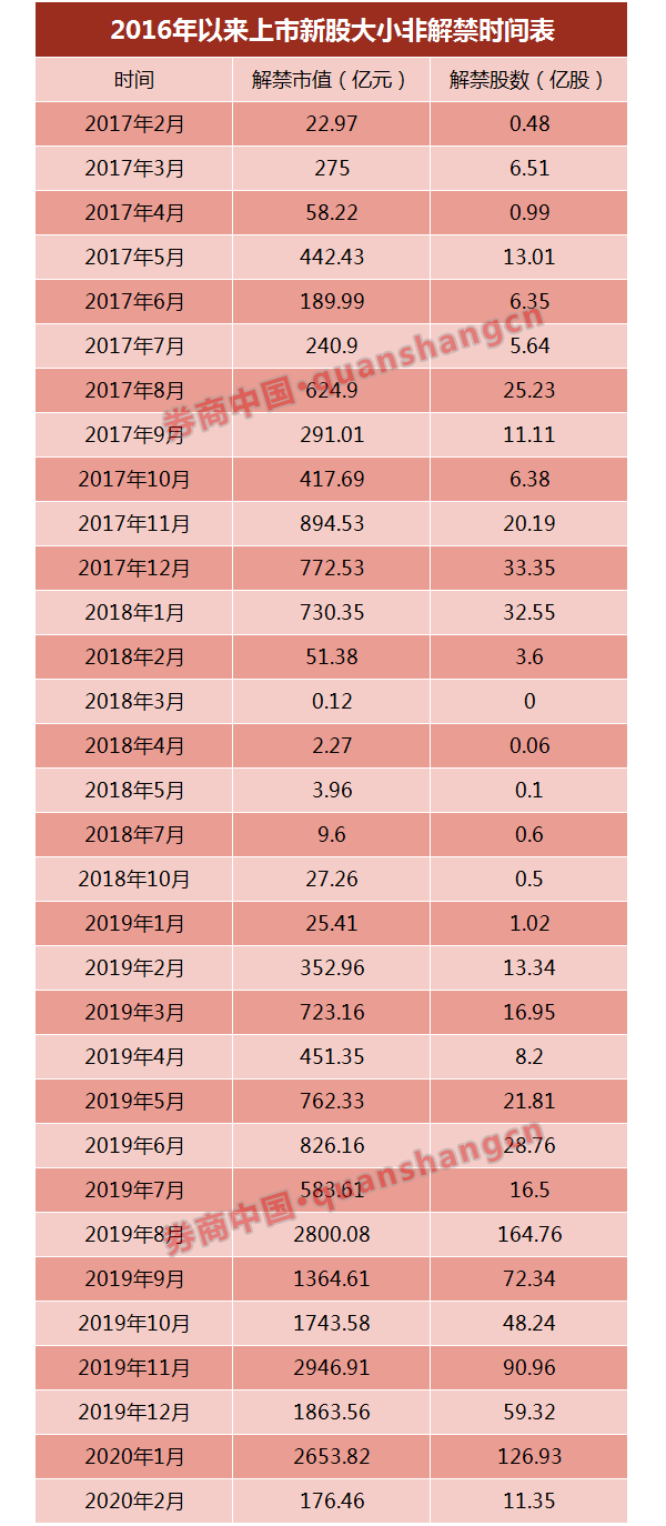 对上市公司的新股解禁期是如何规定的，为什么有的时间长短不易？