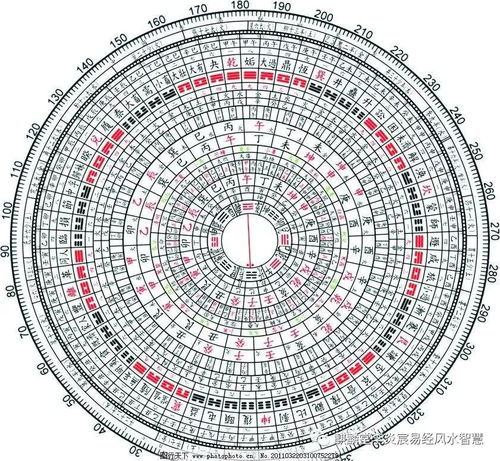 玄空风水星盘格局