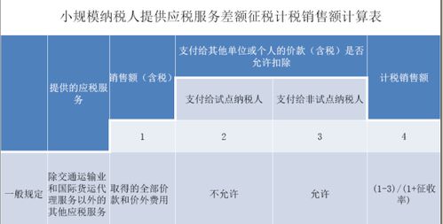 黑龙江省营改增后广告业都交什么税是否差额交税