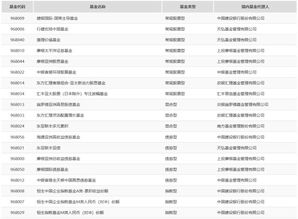 到建行卖股票型基金,本金要多少天才能到账?