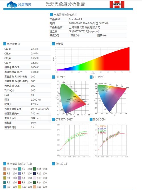 显色指数用什么仪器测试