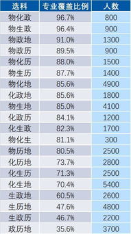 2024上海高校选科要求(上海市2023年高考政策)