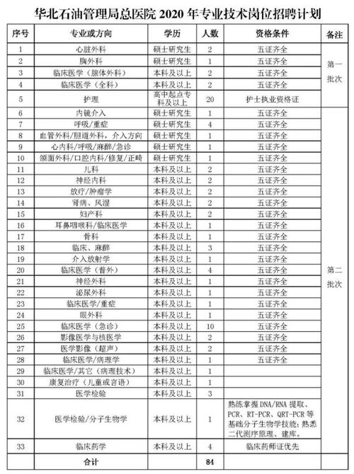 机关 事业单位 河北最新招聘岗位来了