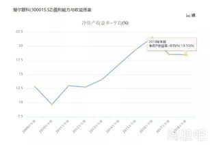 光正眼科计划回购100万-150万股公司股票