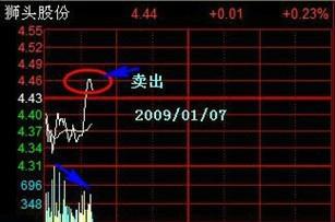 股票现价低于均价 股票现价低于均价 行情