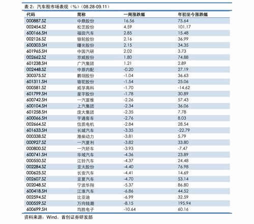 龙币纪念币大全一览表最新,介绍。 龙币纪念币大全一览表最新,介绍。 融资