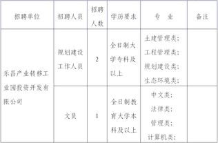 乐昌产业转移工业园投资开发有限公司怎么样？