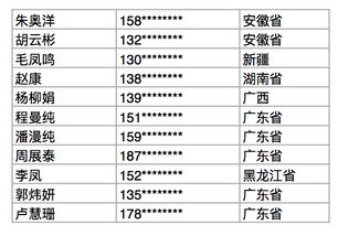 已申领赠书 高考必刷题 语文 古代文化常识 古诗文默写 的各位 第二批 