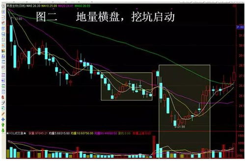 怎么最简单 最有效判断一只股票的业绩好坏