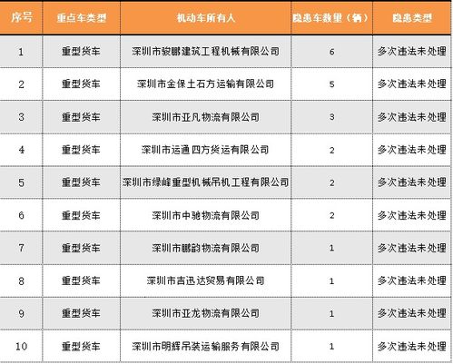 网络安全隐患清零报告