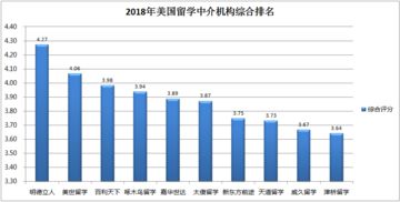 留学中介机构哪个比较好(艺术留学培训机构排名)