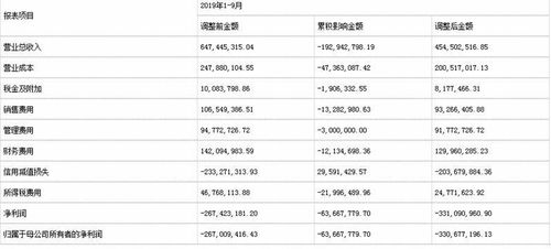 新三板信息披露义务人的注意事项有哪些