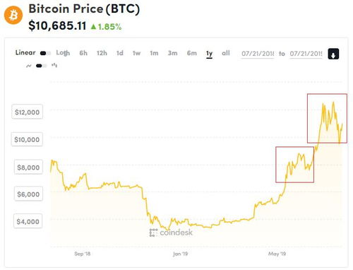 比特币到账8000万 比特币到账8000万 快讯