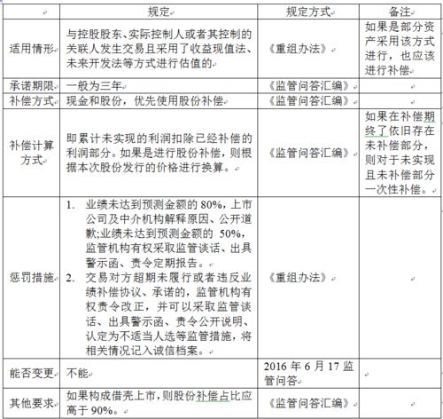 2024重大资产重组,定义和影响。 2024重大资产重组,定义和影响。 行情