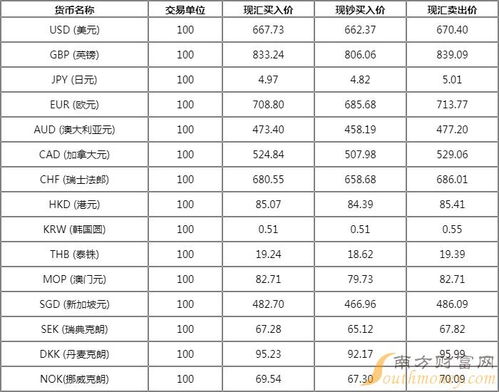  icp币6月10号 USDT行情