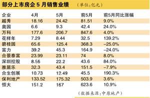 100万元资产炒股好操作吗？